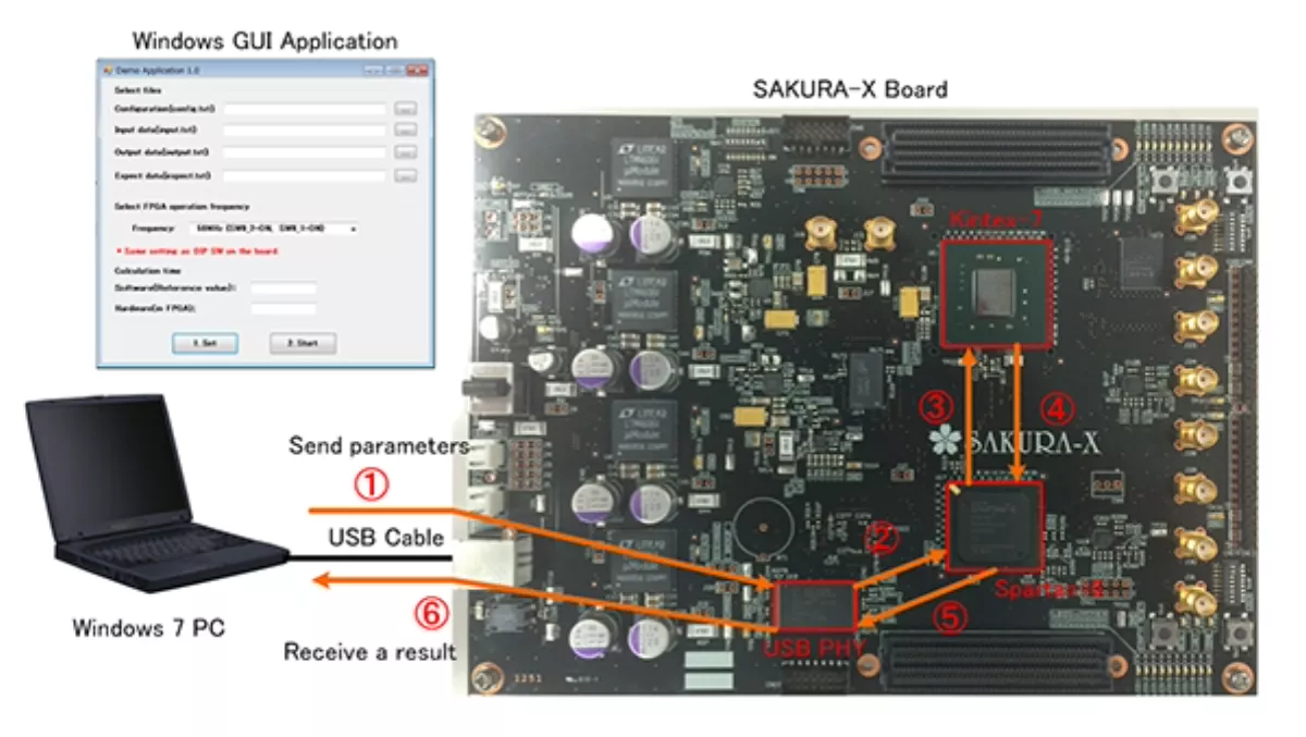 Researchers develop 'world-first' adjustable security cryptoprocessor